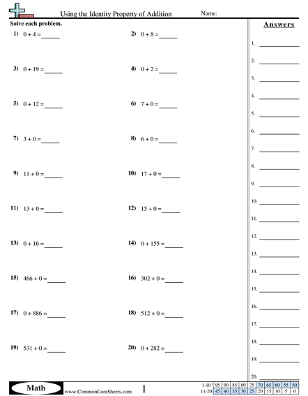 Properties Worksheets - Using the Identity Property of Addition worksheet